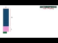How to Teach Basic Division with Base Ten Blocks - Part 1