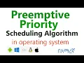 Preemptive Priority Scheduling Algorithm in OS with example Operating System