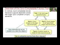 The Structure Functionality of the Java Completable Futures Framework