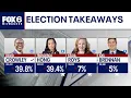 Breaking down the primary election results FOX6 News Milwaukee