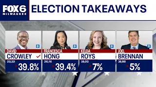 Breaking down the primary election results FOX6 News Milwaukee