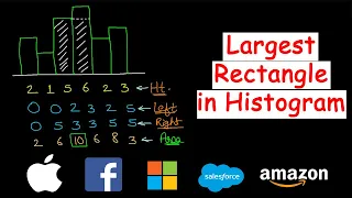 Largest rectangle in Histogram Leetcode