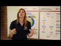 Intro to - ACLS Cardiac Algorithm