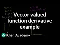 Vector valued function derivative example Multivariable Calculus Khan Academy