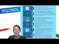 Data Based Decision Making - Essential Components of Progress Monitoring Series 13 6
