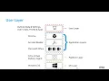 Tech Insight - Citrix App Layering