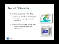 Webinar Fluid Structure Interaction FSI Simulation with COMSOL Multiphysics