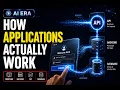 How Applications Work Frontend Backend API Database Explained Beginner Guide
