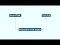 2 document object Properties JavaScript as a Client Side Language Web Development