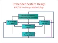 Embedded System Development Life Cycle