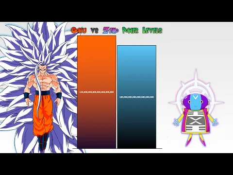 Download MP3 Goku vs Zeno POWER LEVELS 🔥 (Dragon Ball Super Power Levels)