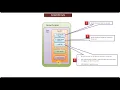 Java Servlet Tutorial 18 Servlets Life Cycle