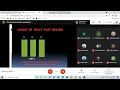 Research design Split Plot Design and Strip Plot Design Prof Dr Shrawan Shah