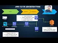 CICD Simplified with AWS - Step by Step