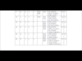 System Modeling and Simulation Dump Truck Problem Part 1