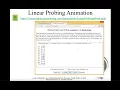 Daniel Liang Java Section 27 4 Handling Collisions Using Open Addressing