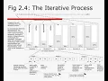 chapter 2 iterative evolutionary and agile