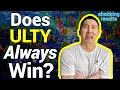 Download Lagu YieldMax ULTY: Can You Ever Really Lose?? (I Ran the Numbers)