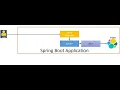 Spring Boot Elasticsearch 8 CRUD Example