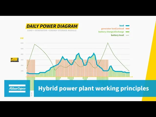 Download MP3 Hybrid power plants animation