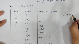 Infix to Postfix Expression Conversion Example Problem Solving