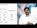 Week 4 Module 1 LP formulation of Transportation Problems