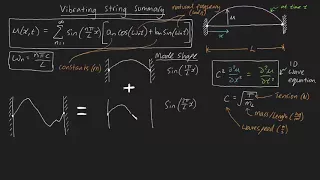 Vibrating String Summary