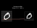 Convolutional Neural Network CNN explained in THREE minutes