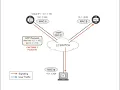 VRRP the Virtual Router Redundancy Protocol explained by Juniper Engineers