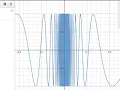 Calculus 1 - Finding Limits Graphically