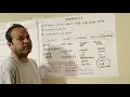 DATABASES TYPES RELATIONAL HIERARCHICAL NETWORK OBJECTS