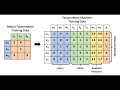 Build a Movie Recommendation System Using Python SVD in Google Colab