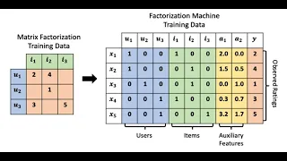 Build a Movie Recommendation System Using Python SVD in Google Colab