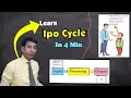IPO Cycle How computer works