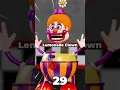 Download Lagu How Many Human Animatronics are in FNAF?
