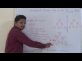 Convert Binary Tree to its mirror image Program