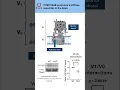 Download Lagu JCS snapshot: TMEM184B modulates endolysosomal acidification via the vesicular proton pump