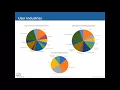 Real-time Process Analyzers Market Strategies by Constanze Schmitz ARC Advisory Group