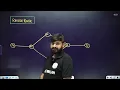 Ch-10 Lec-03 - IP SUPPORT PROTOCOL