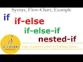 If If Else If Else If Nested If Statement in C Programming Language C Language Tutorial