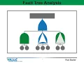 Continuous Improvement 22 - Conducting Fault Tree Analysis