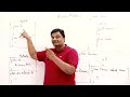 17 3 Access Modifiers Abdul Bari Java Course