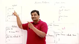 17 3 Access Modifiers Abdul Bari Java Course