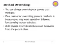 Method Overloading Overriding in Python