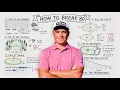 The FASTEST Way To Break 80 PGA Coach Explains