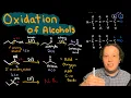 Oxidation of Alcohols Tips and Tricks Behind Classification and the Reaction
