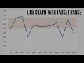 Line Graph with a Target Range in Excel