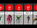 Top 50 Most Powerful Ben 10 Aliens of all time 2023 STATS