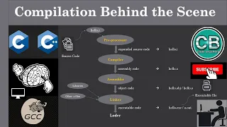 Compilation Process in programming Behind the Scene GCC compiler Hindi