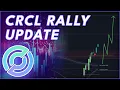 HOW HIGH WILL CRCL RALLY NOW Circle Stock Price Analysis